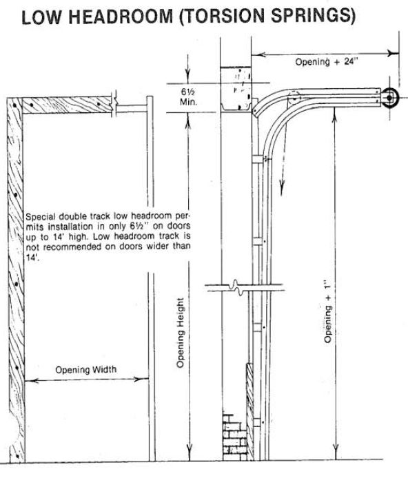 LowHeadroom_TrackDesign