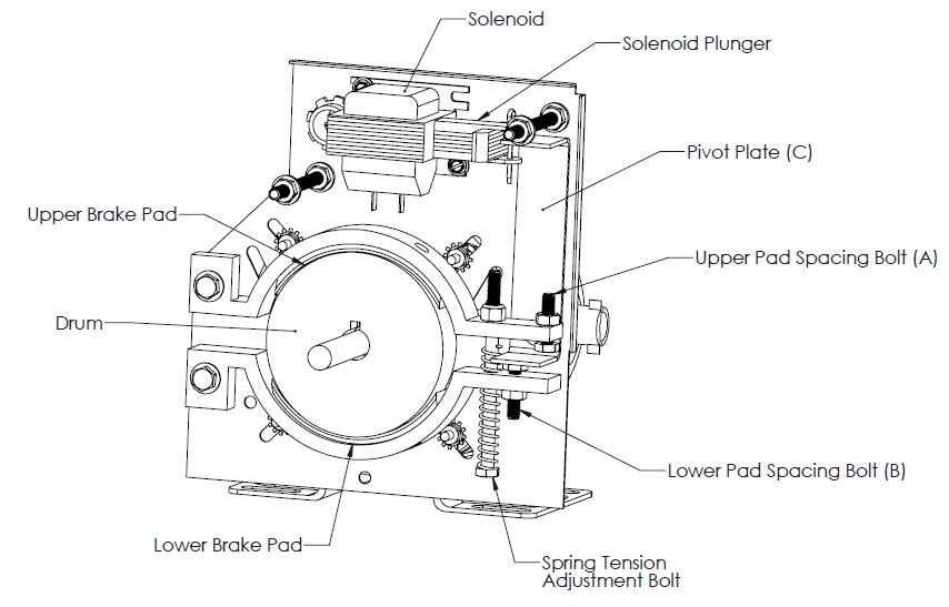 MCJH_SolenoidBrake