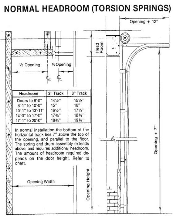 StandardLift_TrackDesign